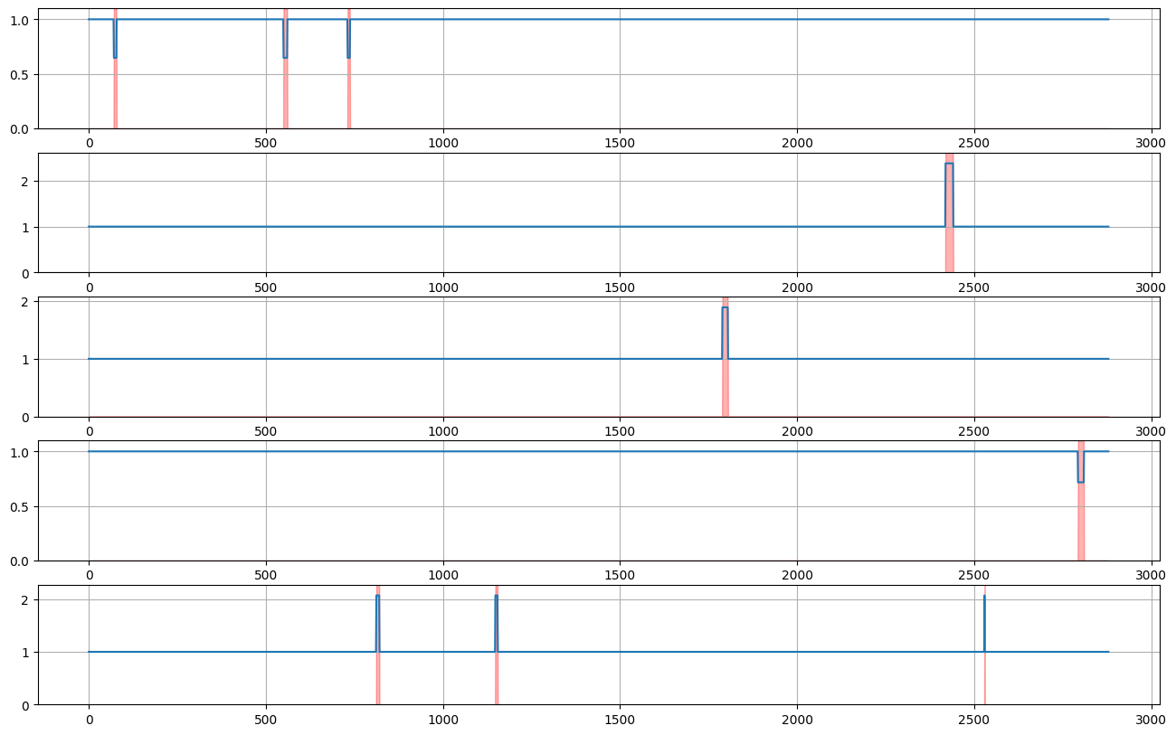 ../../_images/tutorials_data_manipulation_synthetic_data_generation_28_0.png
