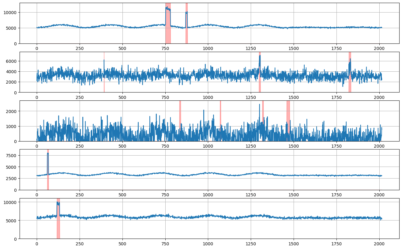 ../../_images/tutorials_data_manipulation_synthetic_data_generation_29_0.png