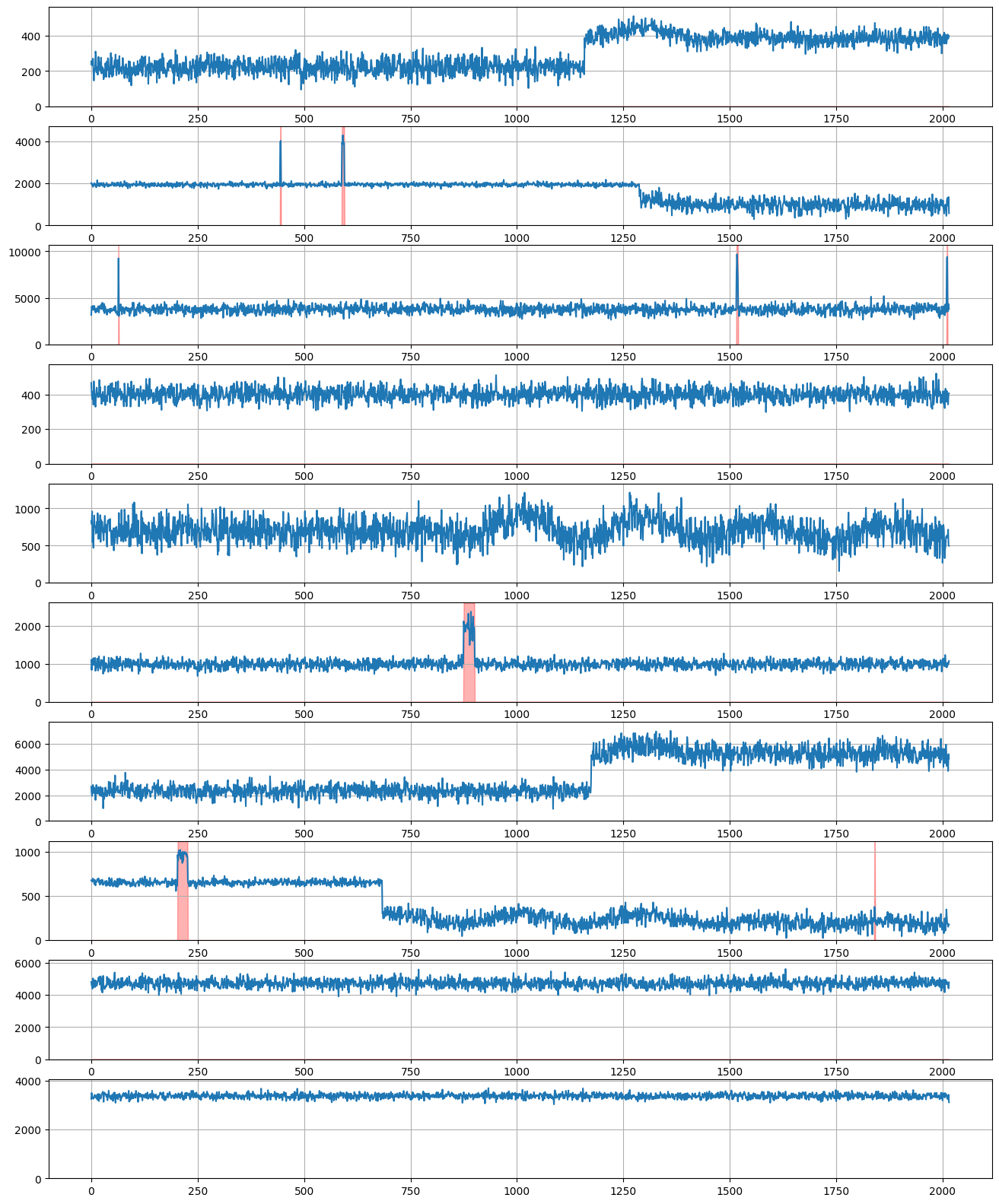 ../../_images/tutorials_data_manipulation_synthetic_data_generation_33_0.png