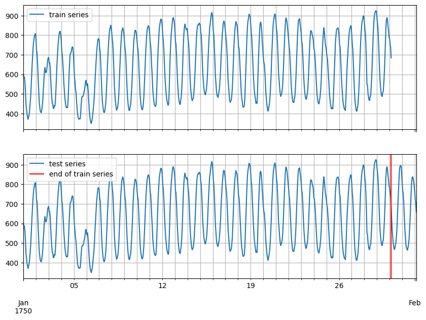 ../../_images/tutorials_forecasting_extended_tutorial_13_0.png