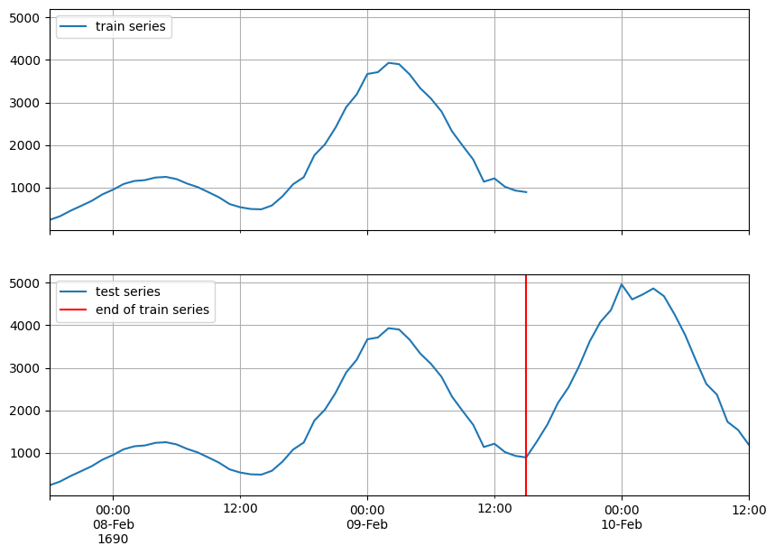 ../../_images/tutorials_forecasting_extended_tutorial_27_0.png